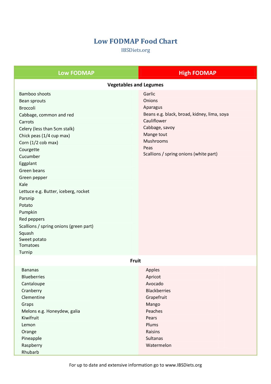 Diet Chart For Lady Pdf